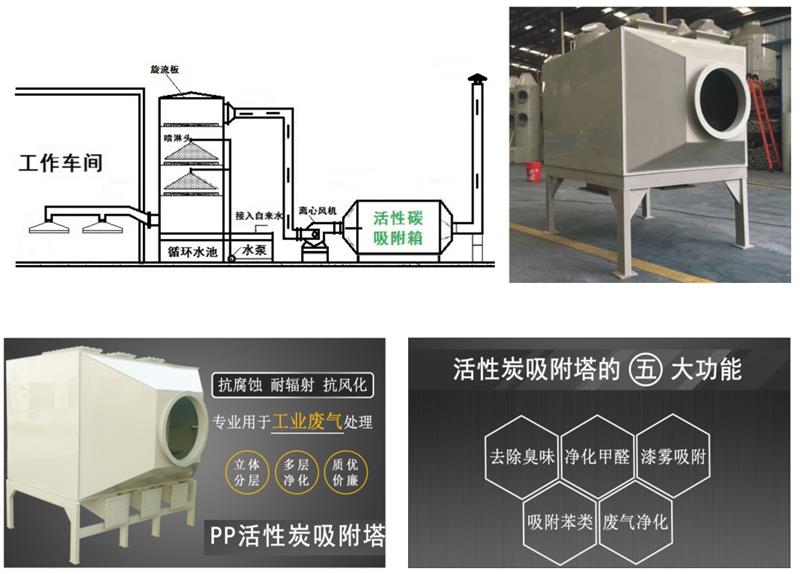 活性炭吸附塔 (2)